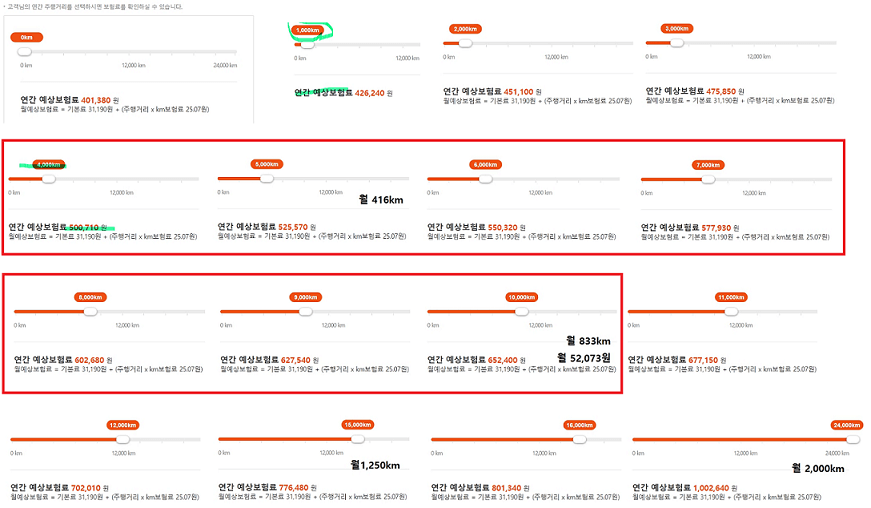 캐롯퍼마일 자동차보험 2개월차 사용중 리뷰 및 이용팁(캐롯포인트) 7