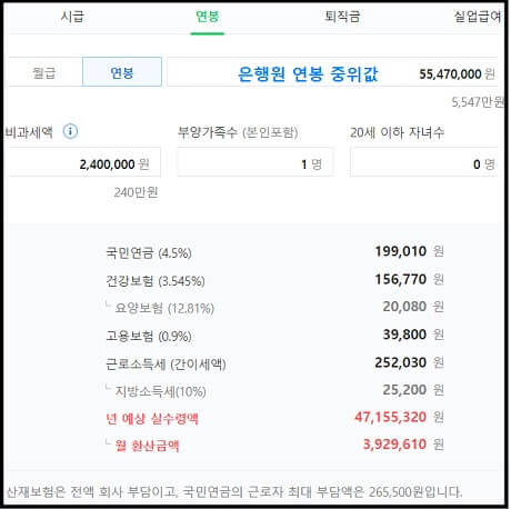 은행원 연봉 얼마일까 초봉 호봉 성과급 쉽게 정리 (+지점별 직군별) » 부동산 지식 마인드맵