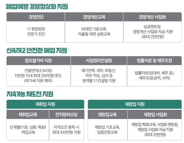 희망리턴패키지-2024년