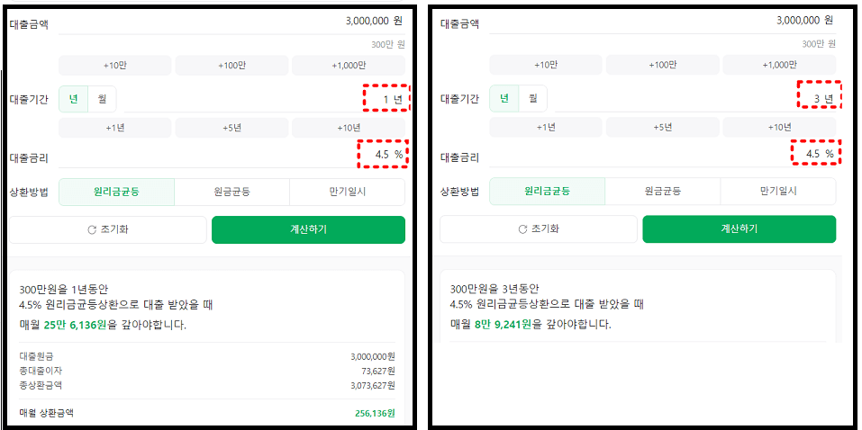 대출계산기를-이용하여-1년에서-3년까지-대출금리4.5로-원리금균등상환했을때이자계산결과