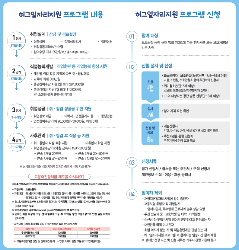 한국법무보호복지공단-출소자-취업및자립지원사업-등-다양한-서비스안내 (2)