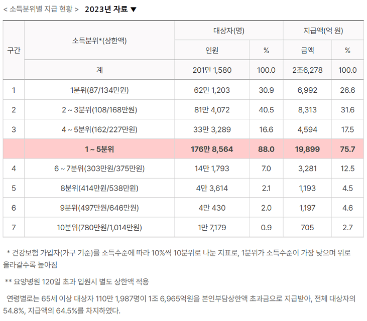 2023년-소득분위별-상환액확정-지급현황